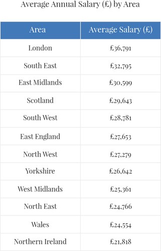 designer salary graphic design salary rheumri designer salary graphic design salary rheumri